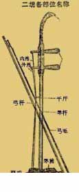 详细介绍二胡各部件
