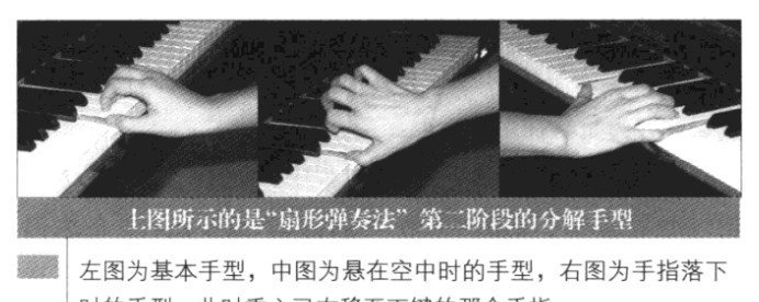 \"扇形弹奏法的第二阶段分解手型\"