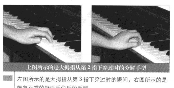 大拇指从第3指下穿过时的分解手型