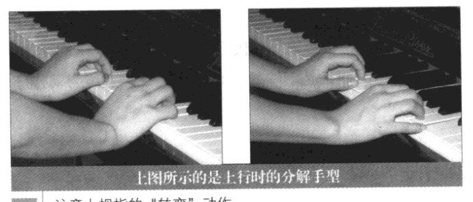 上行时的分解手型