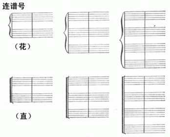 钢琴五线谱入门
