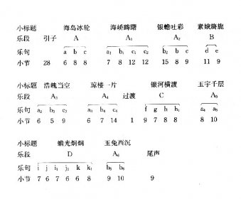 孙文妍讲《月儿高》