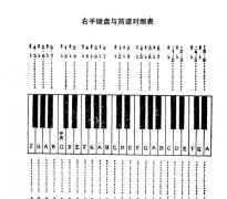 手风琴右手键盘与五线谱对照表