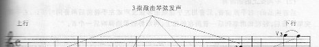 吉他连音演奏法