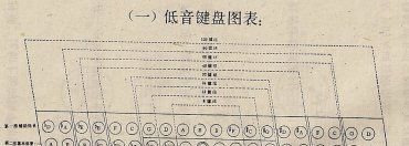 快速记忆手风琴左手键盘的办法