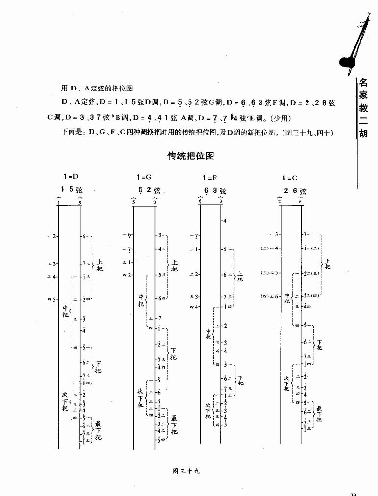 二胡传统把位表（C、D、G、F四种调）