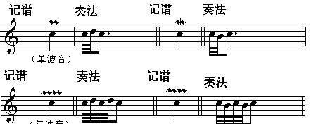 波音符号谱例