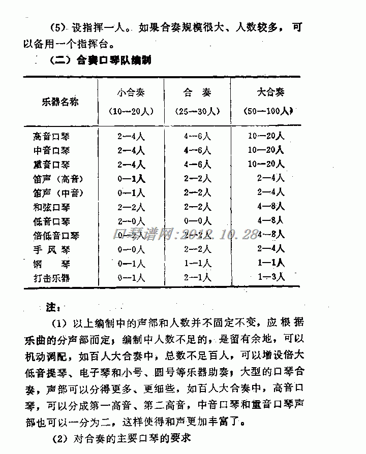 合奏口琴队组建须知2