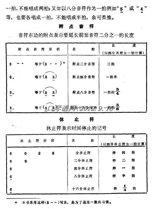 口琴简谱读法2 口琴简谱读法2