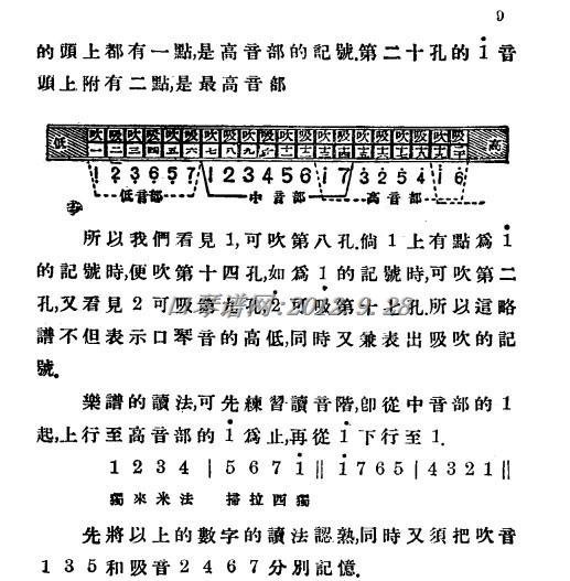 口琴正谱和略谱2 口琴正谱和略谱2