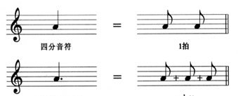 附点音符