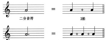 附点音符