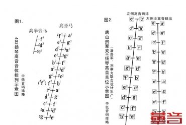 浅谈音位设计对扬琴发展的作用