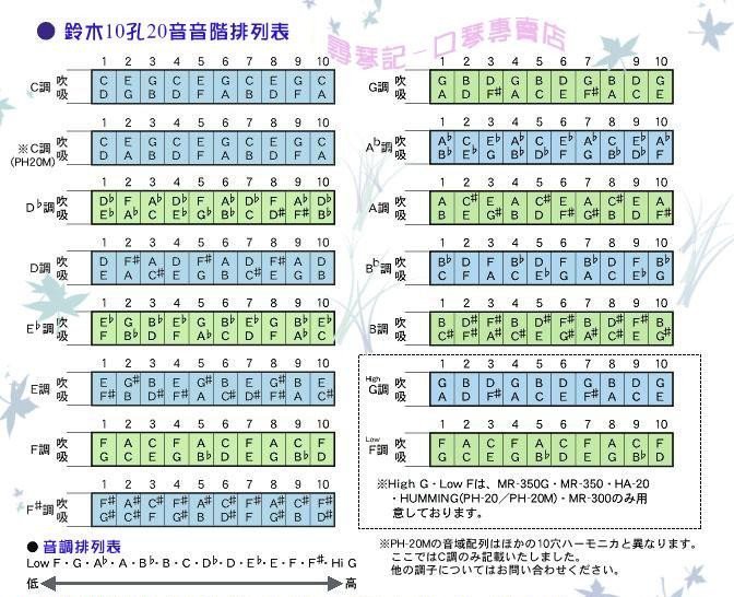 点击查看源网页