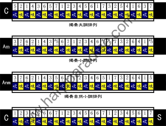 点击查看源网页
