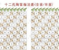 <strong>12孔陶笛指法表含所有指法的半音</strong>