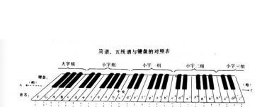 电子琴简谱及五线谱与键盘的对照表图