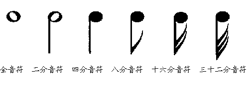 钢琴五线谱入门
