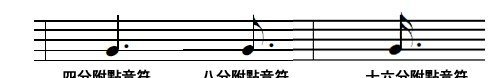 钢琴五线谱入门