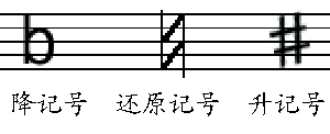 钢琴五线谱入门