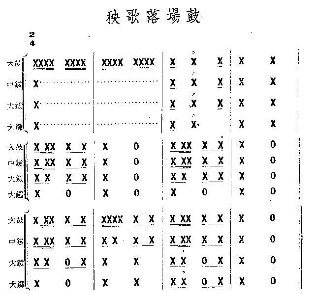 秧歌落场鼓(鼓谱)
