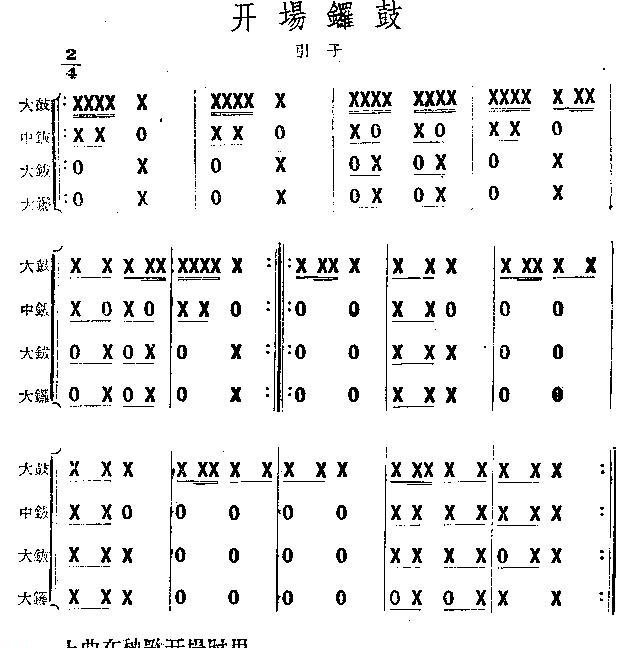 开场锣鼓(鼓谱)