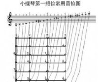 <strong>小提琴第一把位常用音位图</strong>