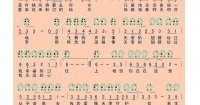 六孔陶笛曲谱 天使的翅膀
