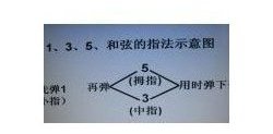 电子琴手指练习实用教程一