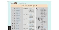 尤克里里吉他谱常见符号大全