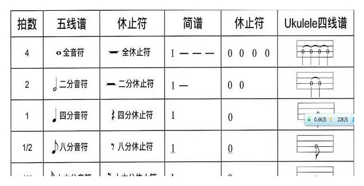 尤克里里乐谱怎么看？