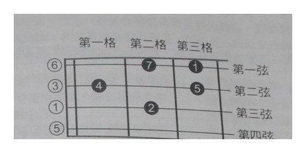 “尤克里里音阶练习”