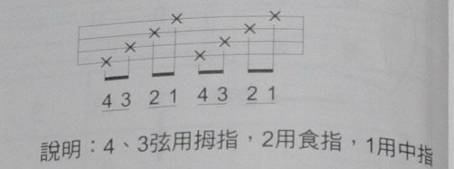尤克里里右手节奏练习