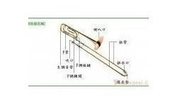 详细介绍几种长号保养的常识