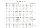 【C调陶笛谱】光阴的故事 全按为1的指法 音域1到3