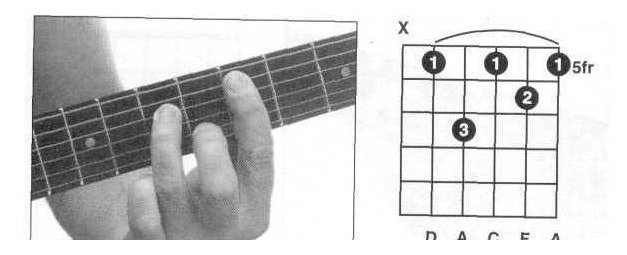 Dm7和弦