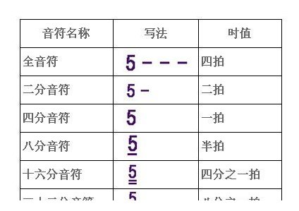 音符的长短