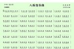 二胡谱【八板变奏曲】