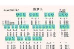 6孔埙谱【拔萝卜】