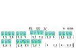 埙谱【找朋友】
