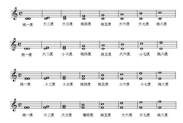 自然音程与变化音程