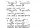 UKULELE谱【一路向北】周杰伦