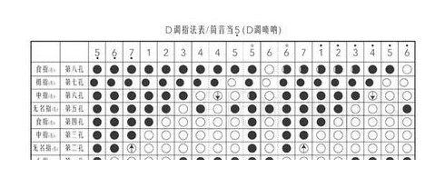 唢呐指法表