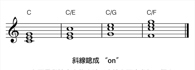 和弦转位