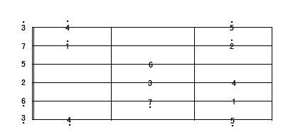 《c调音阶图》8