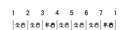 《c调音阶图》2