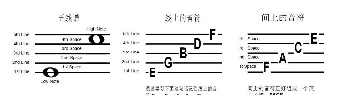 五线谱标记