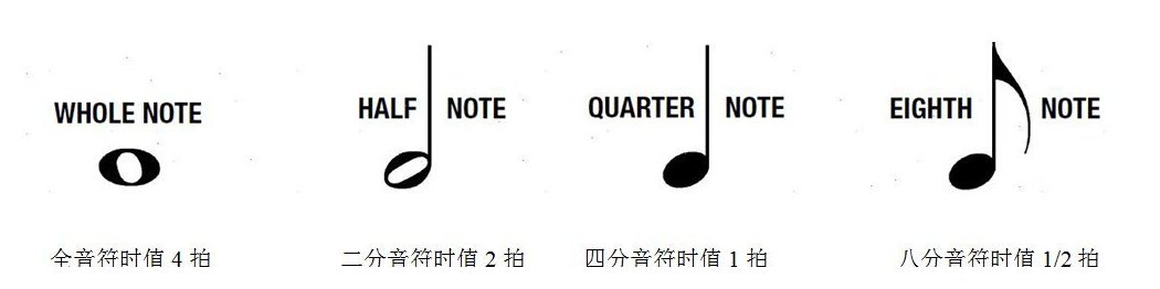 节奏音符