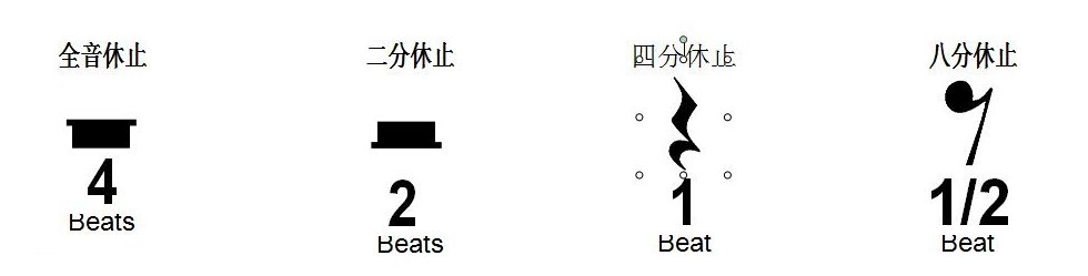 休止符音符
