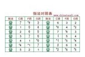 6孔陶笛指法表 6孔陶笛指法图示